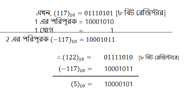 প্রশ্নের সহায়ক চিত্র