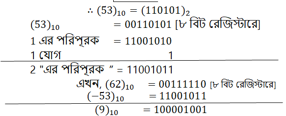 প্রশ্নের সহায়ক চিত্র