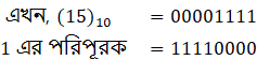 প্রশ্নের সহায়ক চিত্র