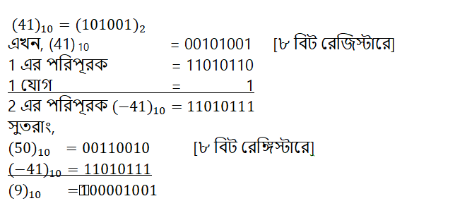 প্রশ্নের সহায়ক চিত্র