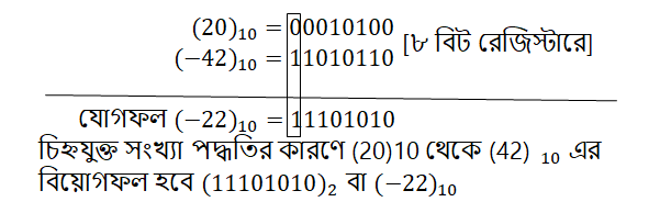প্রশ্নের সহায়ক চিত্র