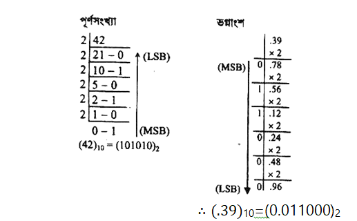 প্রশ্নের সহায়ক চিত্র