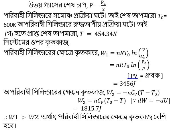 প্রশ্নের সহায়ক চিত্র